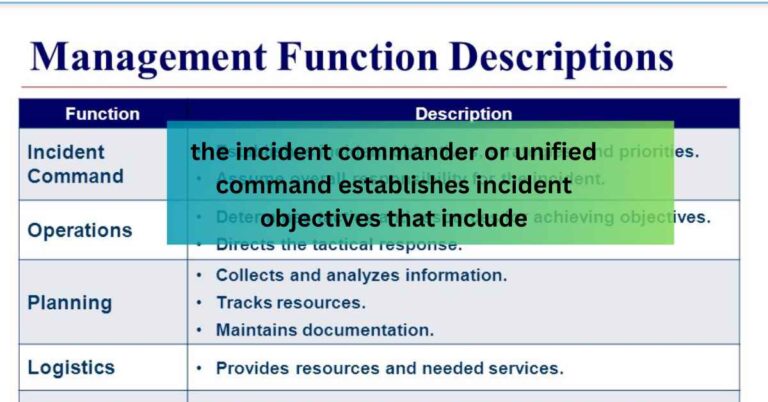 the incident commander or unified command establishes incident objectives that include: