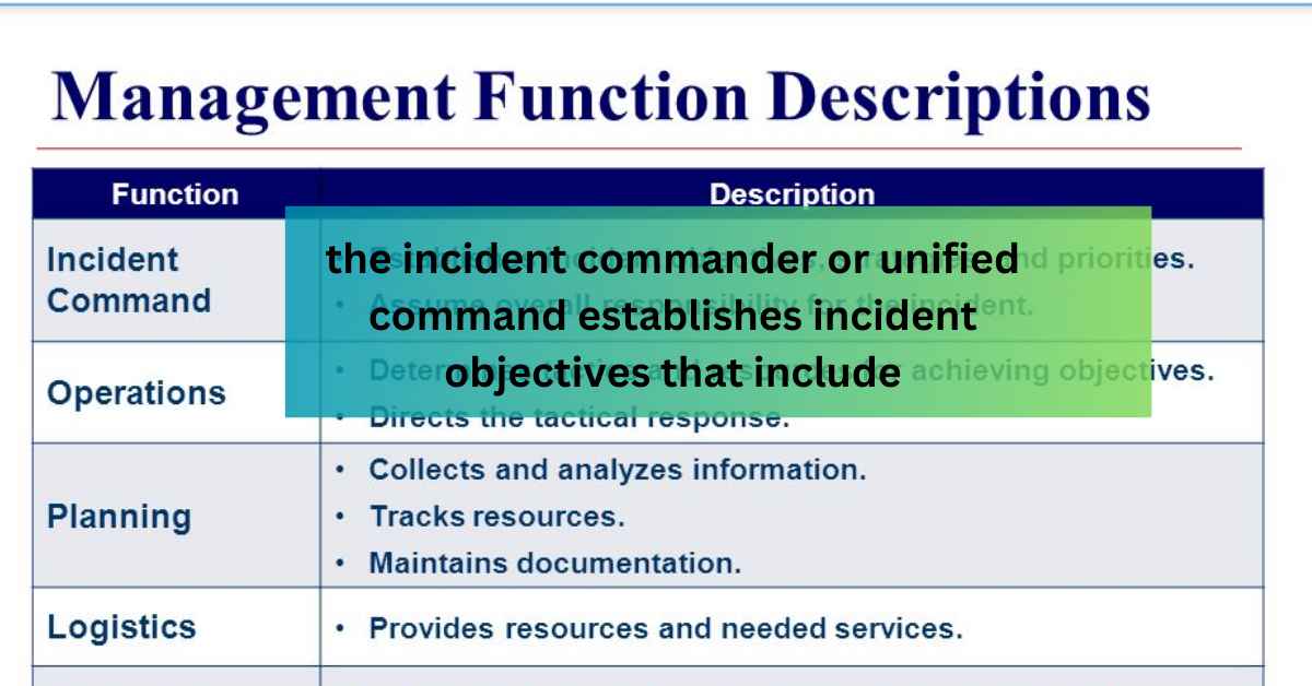 the incident commander or unified command establishes incident objectives that include: