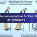 3 Care Recommendations for Each Stage of Parkinson’s