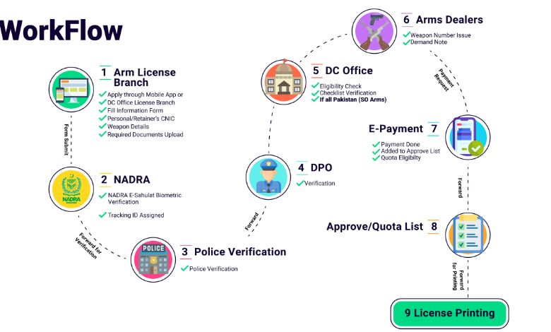 How to Apply AMZPKK in Daily Life