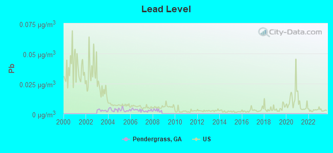 Economic Growth in Pendergrass, GA